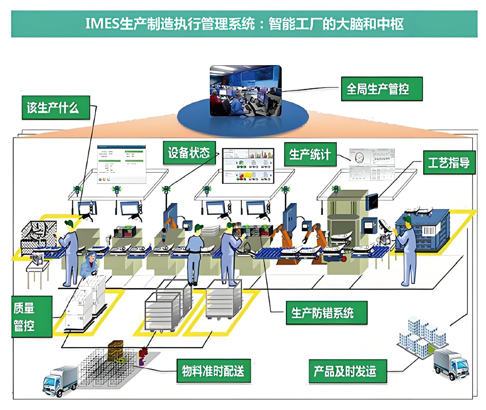 智能烘烤管理系统